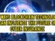Ways Blockchain Technology Can Influence the Future of Cyber Insurance